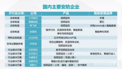 安防監(jiān)控新篇章 家庭安防機器人引領(lǐng)設(shè)備制造新潮流